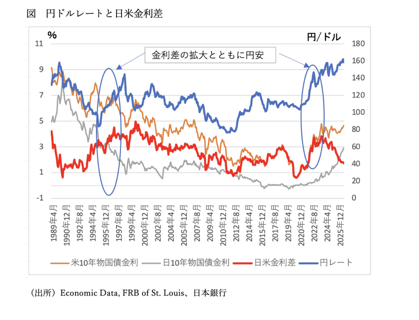 Chart 2